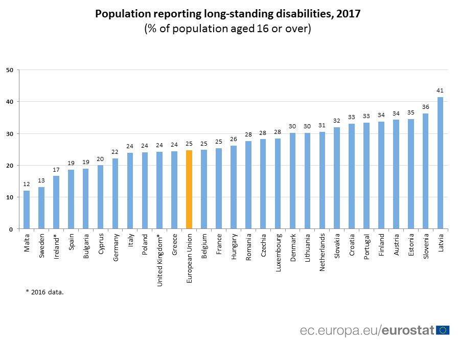 eurostat